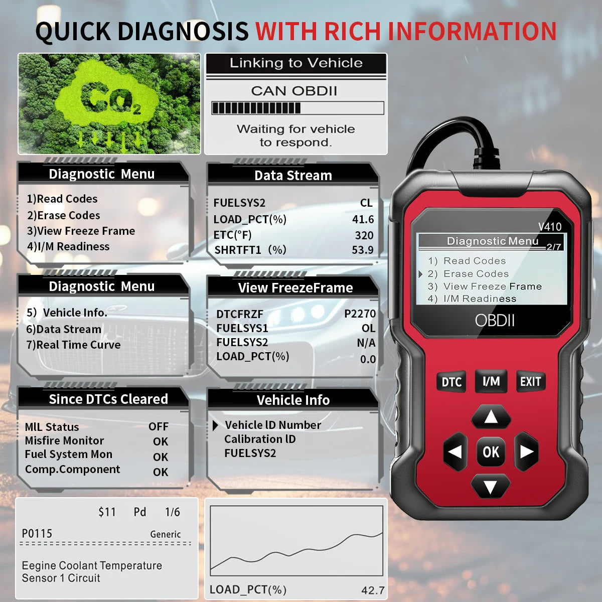 Professional OBD2 Diagnostic Scanner